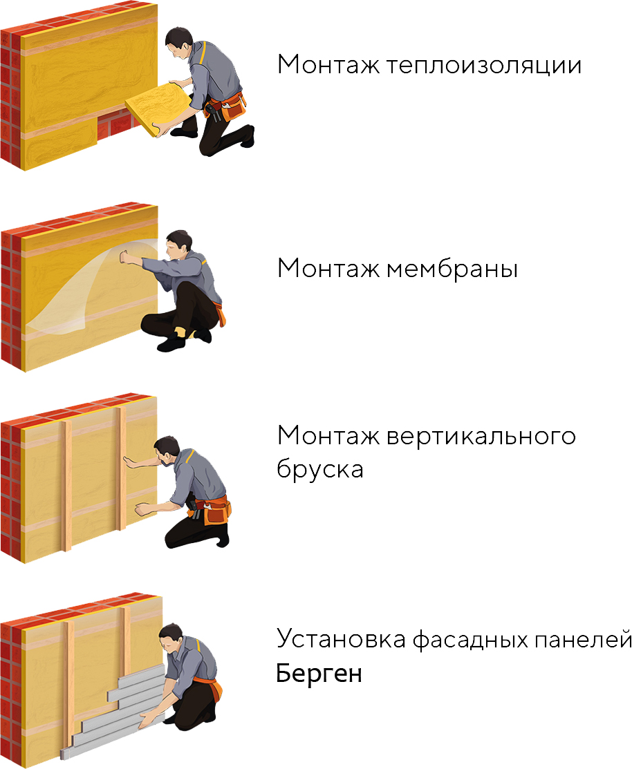 Монтаж сайдинга Берген Монтаж сайдинга Берген